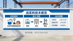 沙河口本地工厂讲解：说一遍公路压浆料和铁路压浆料的区别