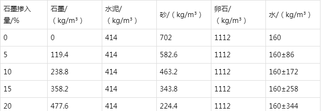 沙河口防静电水泥砂浆怎么做(附配比及施工方法)